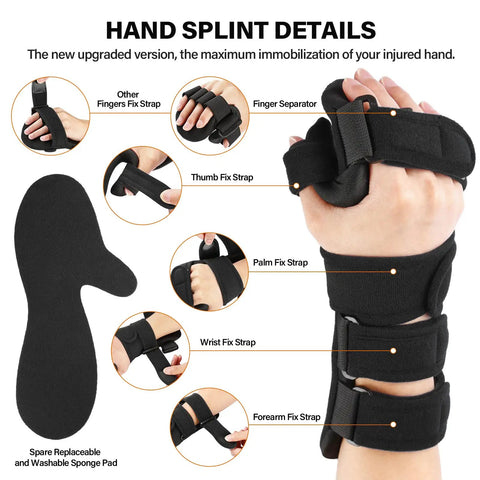 Resting Hand Splint For Both Hands With Finger Separator And Wrist Immobilizer, diagram with strap details and sponge pad