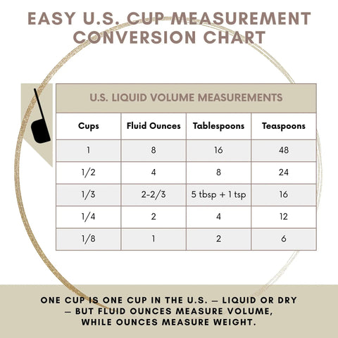 Easy U.S. cup measurement conversion chart with cup, fluid ounces, tablespoons, and teaspoons columns.