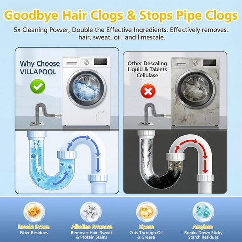 Skip The Hassle Washing Machine Cleaner Tablets For He Front And Top Load Washers Kicks Out Stink Instantly smooth pipe comparison image.