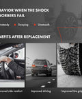 Graphic showing benefits of replacing shock absorbers, including improved ride comfort, driving stability, and tire grip.