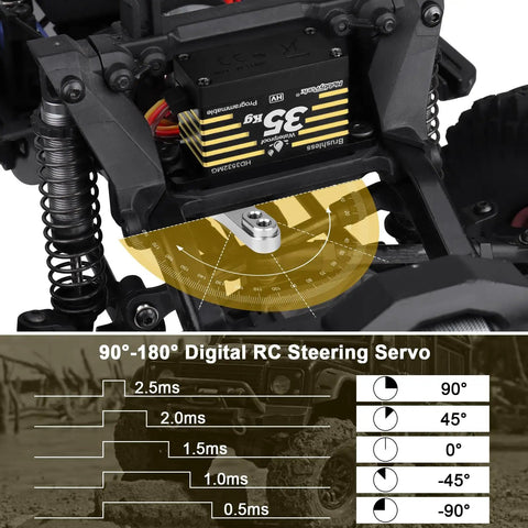 Waterproof 35Kg High Torque Brushless Servo with metal gears and aluminum horn in RC crawler setup showing 90°-180° swing diagram.