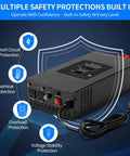 2000W Sump Pump Backup System With Pure Sine Wave Inverter And 36A Surge Shield showing safety protections and features on the unit.