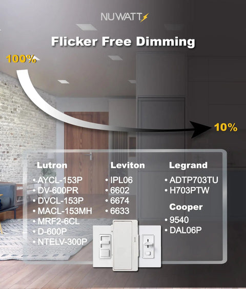 Diagram of flicker-free dimming for Six Inch Square Ultra Thin LED Recessed Light With Five Color Temperatures Dimmable 1050 Lumens.