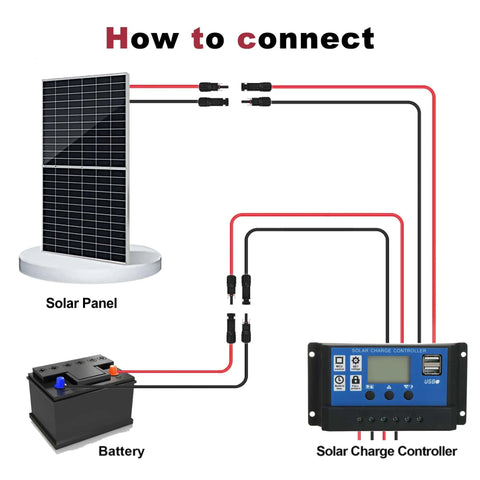 Diagram of 10 AWG Solar Extension Cable 10 Ft With 2 Pairs Solar Connectors PV Wire Tinned Copper connected to a panel, battery, and controller.