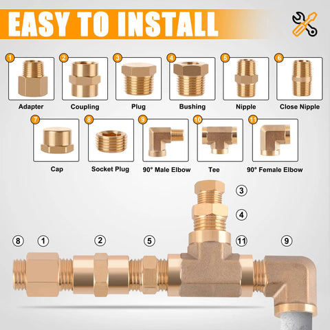 Diagram of Brass Pipe Fittings Kit 262 Pieces With 156 Piece Plus 106 Piece Sets NPT Adapters Reducers Nipples Tees Elbows Plugs Caps