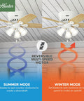 42 Inch Indoor Ceiling Fan With LED Lights, White Finish, Low Profile Flush Mount, Pull Chain Operation, shown in summer and winter modes