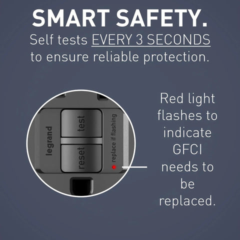Radiant 15 Amp GFCI Self Test Decorator Duplex Electrical Wall Outlet With Red Trip Indicator LED Black Finish 1597BKCCD12