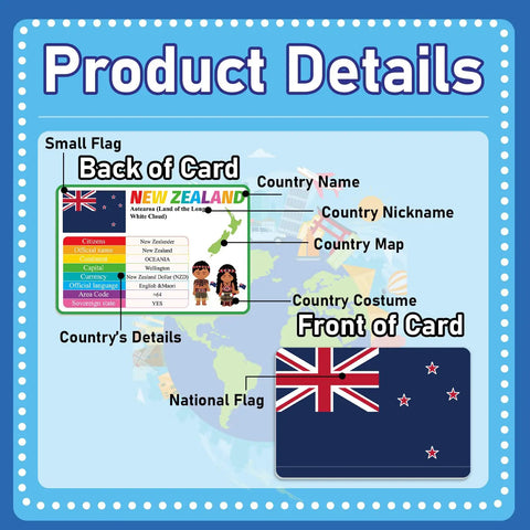 World Geography Flags And Capitals Flashcards 201 Laminated Country Cards with flag and details of New Zealand.