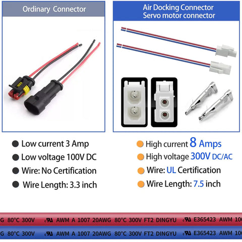 Comparison of ordinary 3.3-inch connectors and 7.5-inch high current 8A servo motor connectors with UL certification.