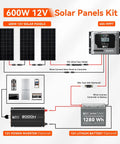 Heavy Duty Six Hundred Watt Off Grid Solar Kit Featuring Three Badass Two Hundred Watt Panels And A Snappy Forty Amp MPPT Charge Controller wiring diagram.