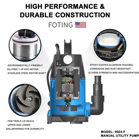 Diagram showing the components of a 1HP Submersible Sump Pump For Clean Or Dirty Water 4600 GPH Utility Pump Portable Electric Water Transfer.