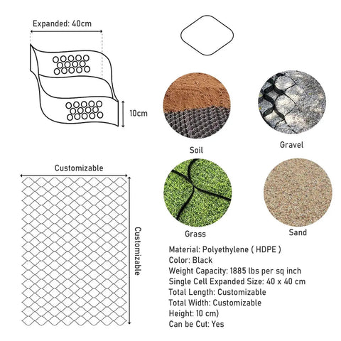 Diagram showing 10.2cm thick expandable permeable gravel grid with drainage holes for erosion control, adaptable for surfaces.