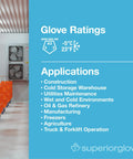 Glove ratings and applications for Fleece Lined Winter Work Gloves With Cut Resistant Palm And Flexible Palm Coating For Cold Temperatures Down To Minus Five Degrees Insulated Nylon Shell Medium Size Pack Of 1 Pair A Real Workhorse For Snow And Outdoor Jobs.