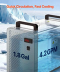 Heavy Duty Industrial Water Chiller Packing 5460 Btu Hourly Cooling Power Features Slick Dual Temp Regulation And 4 2 Gpm Peak Flow showing control panel and circulation.