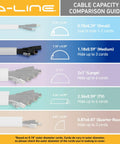 Cable capacity comparison guide showcasing various sizes of cord covers for hiding multiple wires, labeled by dimensions and capacity.