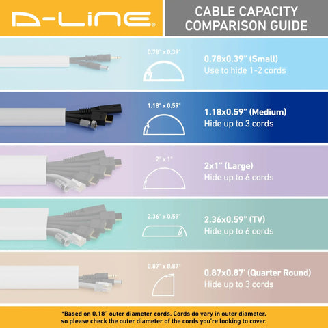 Cable capacity comparison guide with various sizes, including 1.18x0.59 inch medium for Beige Self-Adhesive Cable Raceway Kit for Wall Wires.