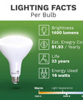 20 Pack BR40 LED Light Bulbs 1400 Lumen, 5000K Daylight, 16W Equal 120W, Instant On, Dimmable, Energy Saving UL Listed Facts
