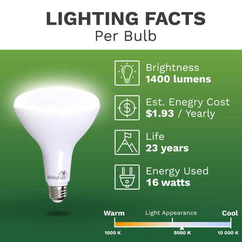 20 Pack BR40 LED Light Bulbs 1400 Lumen, 5000K Daylight, 16W Equal 120W, Instant On, Dimmable, Energy Saving UL Listed Facts