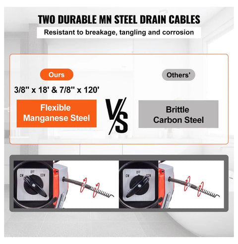 Two durable MN steel drain cables comparison, highlighting flexible manganese steel vs brittle carbon steel for the electric drain cleaner.