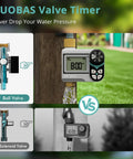 Zero Pressure Water Timer For Garden Hose Faucet With Brass Ports, Programmable Sprinkler Controller display and setup guide