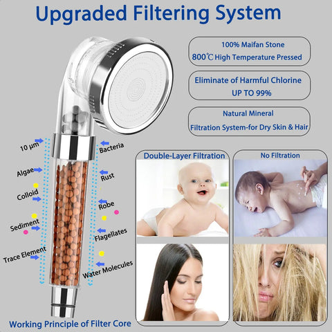 Silver High Pressure Shower Head With Filters, Purifying Handheld Detachable Showerhead shown with filtration details and benefits.