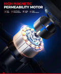 High Magnetic Permeability Motor showcasing low heat and power consumption features, designed for long life and high performance.