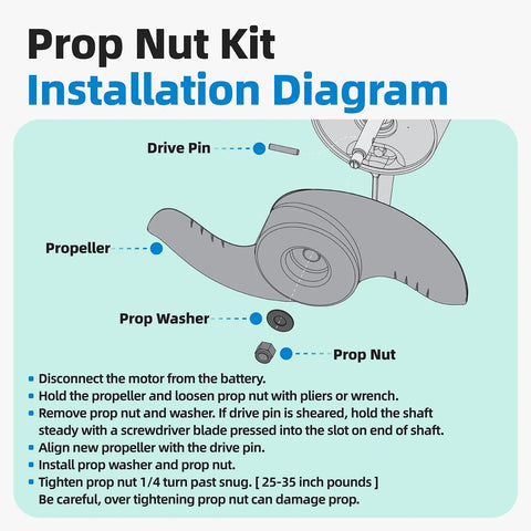 Installation diagram for Prop Nut Kit For MKP 32 And MKP 37 Trolling Motors Replacement showing drive pin and propeller part.