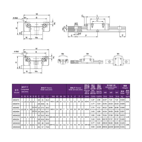Technical drawing of Metal Linear Motion Guide Slider Kit For DIY CNC And 3D Printers Compact Mini Rail System With 500mm Length MGWR15.