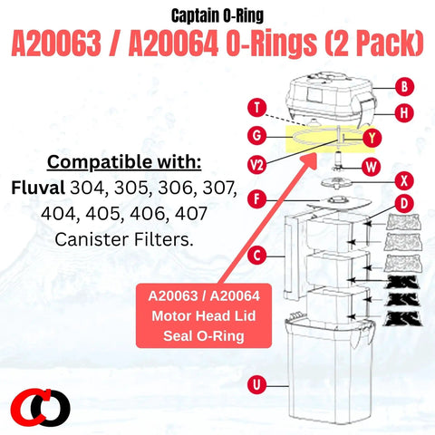 Diagram of Replacement O Ring 2 Pack for Fluval Canister Filters showing sealed motor head lid A20063 A20064.