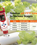 4-In-1 Water Tester With Color Screen Display And Pro Grade Accuracy PH EC TDS PPM Meter in hydroponics setup