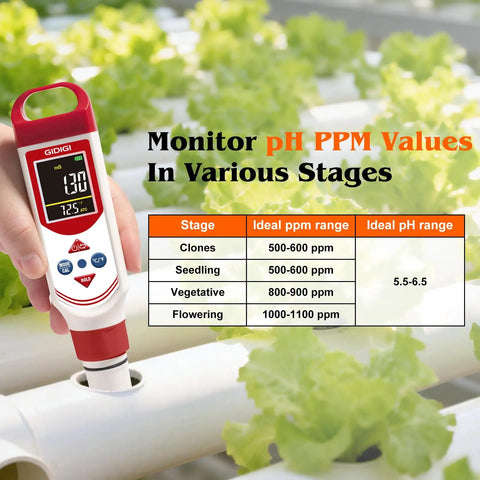 4-In-1 Water Tester With Color Screen Display And Pro Grade Accuracy PH EC TDS PPM Meter in hydroponics setup