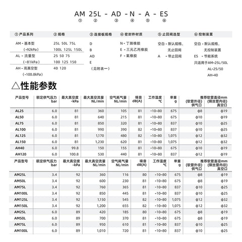 Technical specifications chart for Multi Stage Vacuum Generator AM AL25 50 75 100 150 AD D E BN VA High Flow Pro Grade Industrial