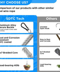Comparison chart of 2 Pack Hanging Straps With Carabiner Hook 8 Inch Hanging Chain showing features and load capacity