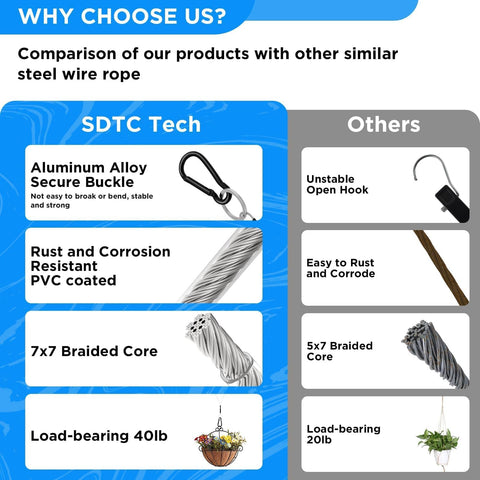 Comparison chart of 2 Pack Hanging Straps With Carabiner Hook 8 Inch Hanging Chain showing features and load capacity