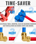 Three Quarter Inch Push To Connect 90 Degree Elbow Fittings For PEX Copper CPVC PE RT No Lead Brass installation steps image