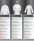 Comparison chart showing Premium 100 Percent Cotton Unisex Lab Coat For Men And Women With Durable Stainless Steel Snaps, Lightweight Comfort