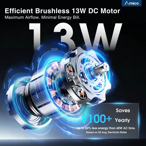 Efficient Brushless 13W DC Motor for 10 Inch Exhaust Fan With Thermostat And Humidity Remote Control 1068 CFM Attic Fan