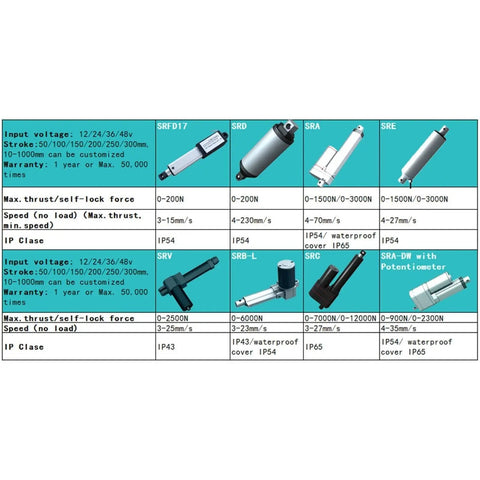 Level Up Your Project Gear With This Top Shelf 12V DC Telescopic Hydraulic Linear Actuator Boasting High Speed Motor And 100mm Stroke For Hefty Loads And Smooth Action specifications table.