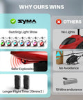 Comparison of Remote Control RC Helicopter with 40 Minute Flight Time And Dual Batteries, showing features like LED lights and obstacle avoidance.