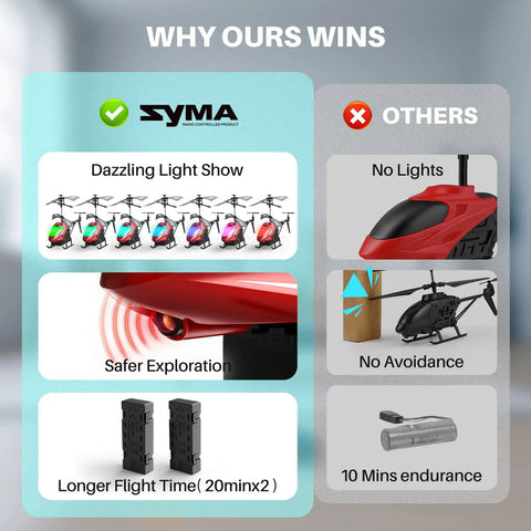 Comparison of Remote Control RC Helicopter with 40 Minute Flight Time And Dual Batteries, showing features like LED lights and obstacle avoidance.