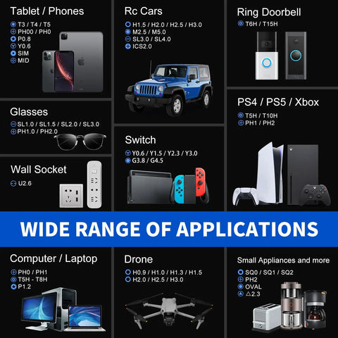 Electronics repair applications for 64 In 1 Magnetic Precision Screwdriver Kit including phones, gaming consoles, drones, and more.