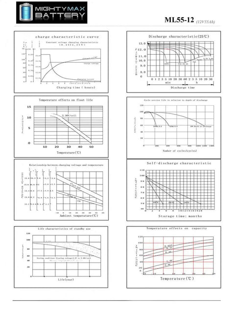 ML55-12 battery charge and discharge characteristics graphs, temperature effect graphs, and lifespan data for 12V 55Ah Deep Cycle Battery.