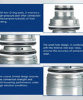 Close-up views of Flat Face Hydraulic Quick Connect Coupler Kit parts including o-rings, hole design, and threaded design.