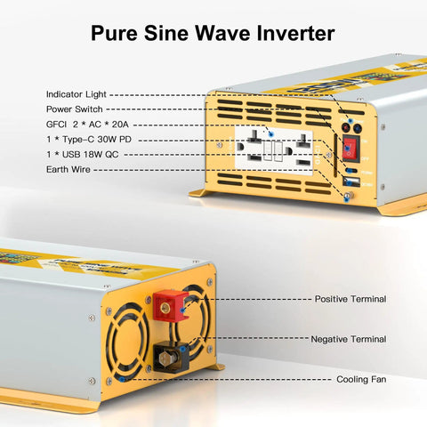 1200W Pure Sine Wave Inverter 12V DC To 120V AC With LCD Display GFCI Outlet Peak 2400W Surge Low THD And High Efficiency details and ports