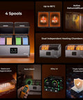 Infographic showcasing the Upgraded Filament Dryer For Four Spools With Space Pi X4 Filament Storage Box and heating chambers.