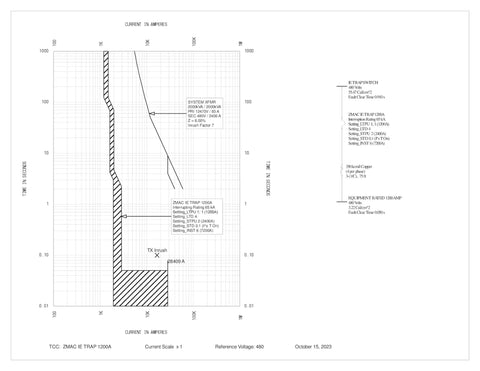 Graph showing current in amperes and time in seconds for ZMAC IE Trap 1200 A with 65 KA interrupt rating.