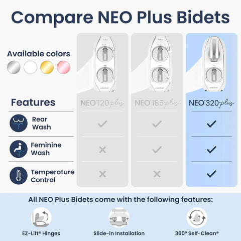 Comparison chart of NEO Plus bidets highlighting features like rear and feminine wash, temperature control, and warm water