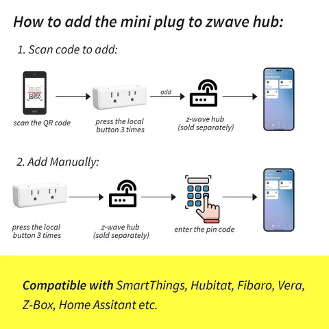 Guide for adding Z Wave Dual Outlet Smart Plug With Independent Sockets to hub via QR code or manual entry.