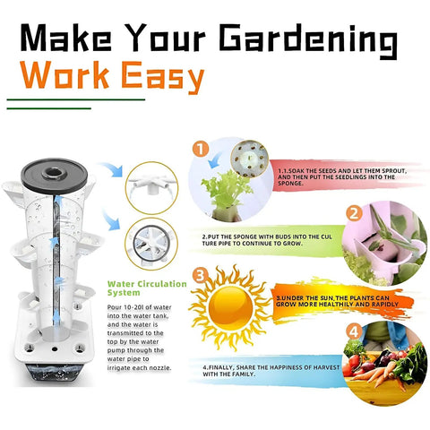 Aeroponic Tower Garden System For Indoor And Outdoor Growing Soilless Kit Made For Lettuce Herbs Vegetables And More Diagram