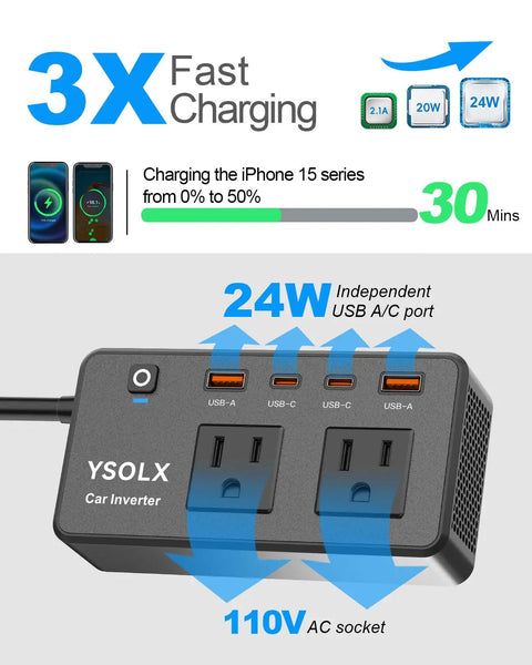 300W Portable Car Power Inverter With Four USB C And USB A 24W Ports And Dual 110V AC Outlets showcasing fast charging feature